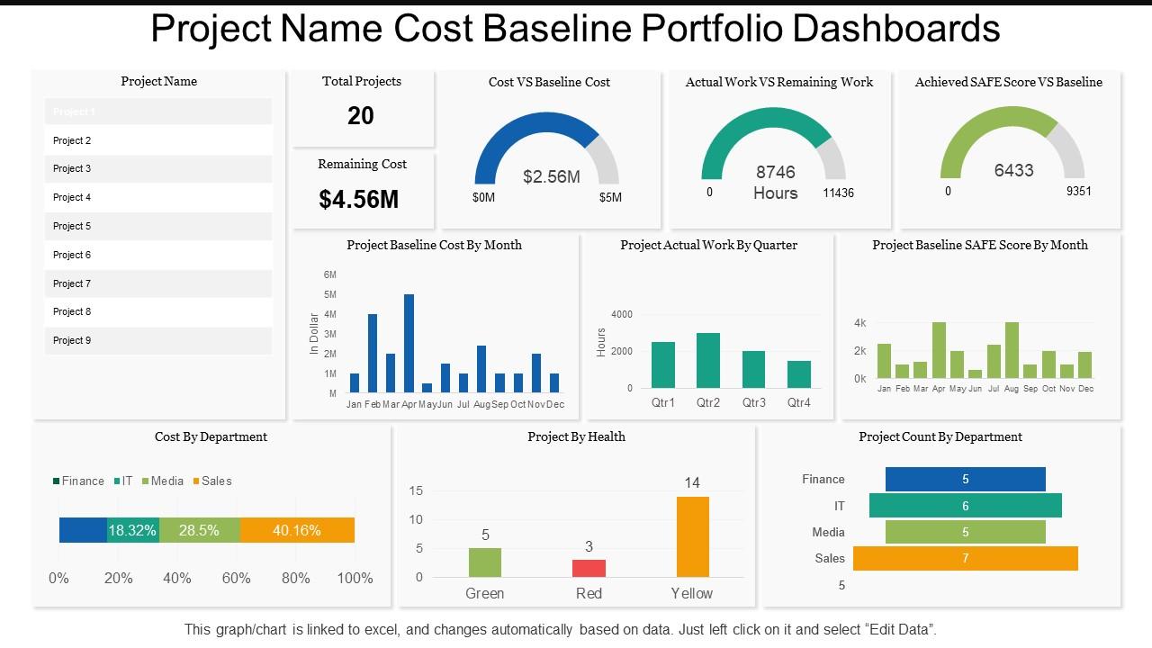 Baseline Dashboard