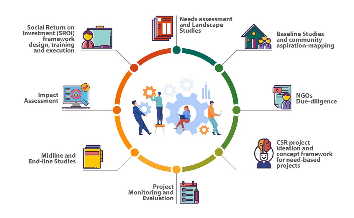 Education NGO Case Study