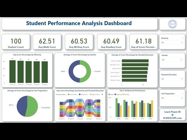 Education Dashboard