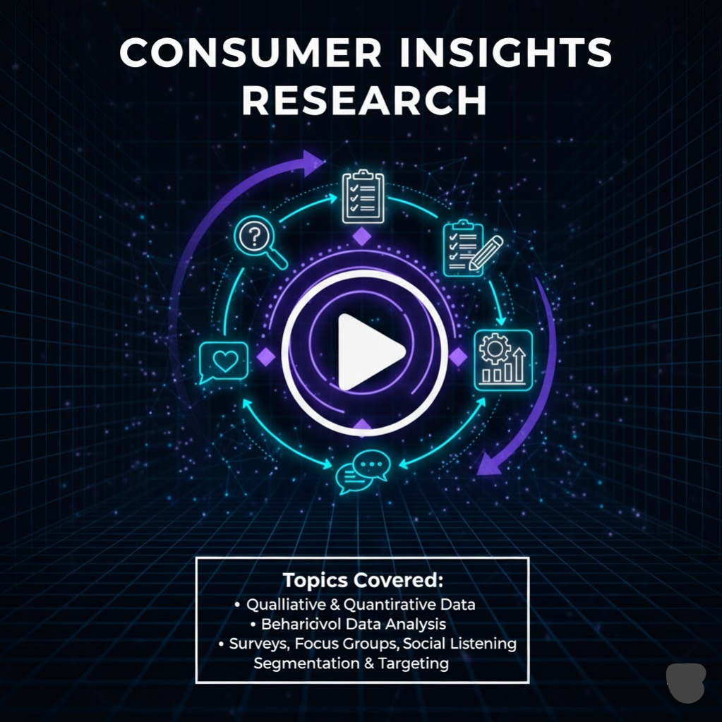 Consumer Research